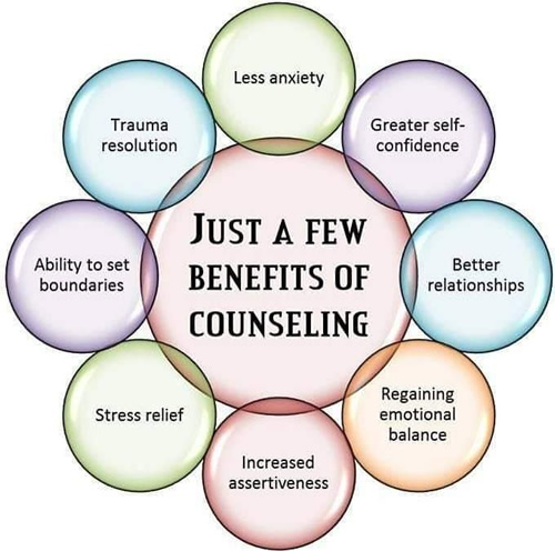 Benefits of Counselling